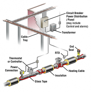 Heat Trace System Layout